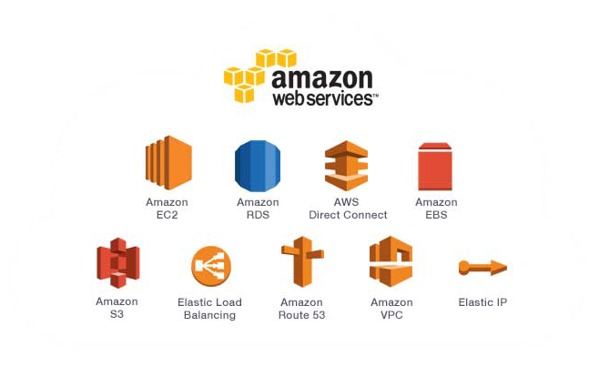 DevOps Serviços AWS